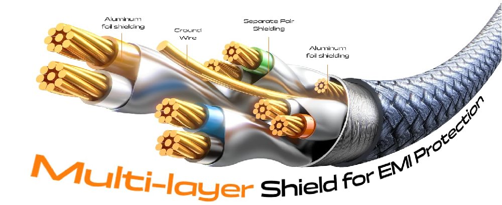 Text reads 'Multi-layer Shield for EM process'. Technical diagram showing cross-section of multi-layered cable or conduit with gold-colored connectors.